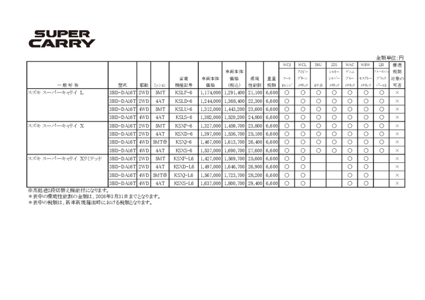 価格表スーパーキャリイ